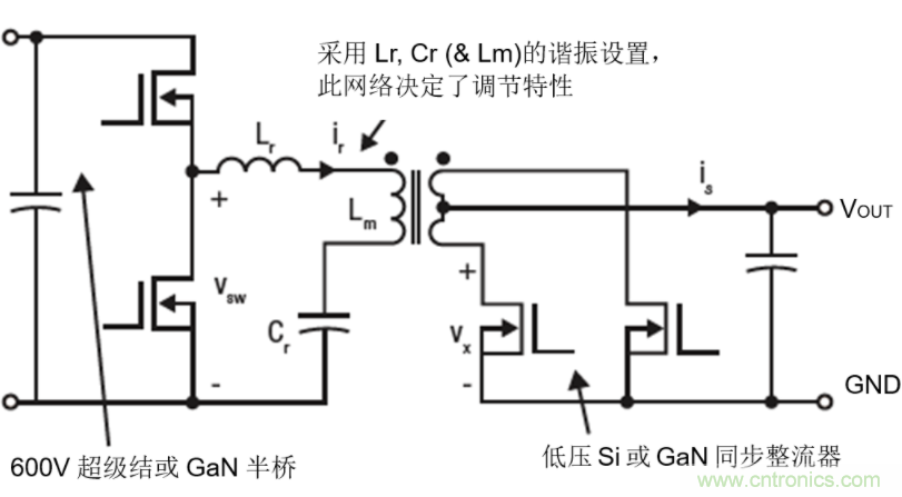 GaN將能源效率推升至新高度！