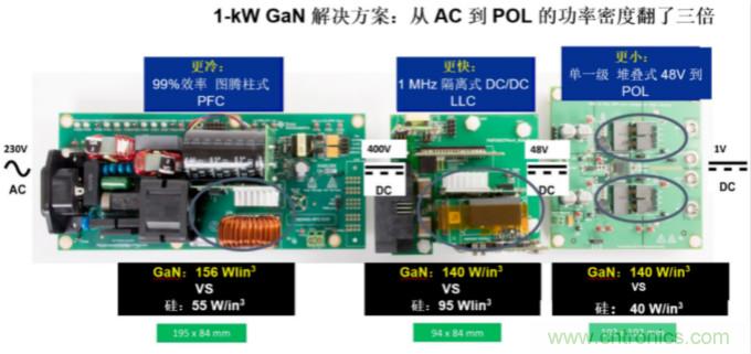 GaN將能源效率推升至新高度！