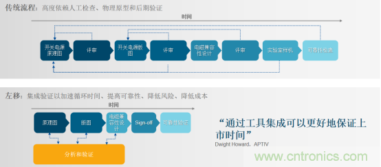 阻礙電源設計成功的因素有哪些？
