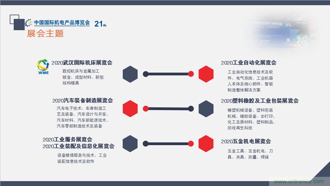 緊抓需求，強(qiáng)勢(shì)突圍！第21屆中國(guó)國(guó)際機(jī)電產(chǎn)品博覽會(huì)將于11月在武漢啟幕！