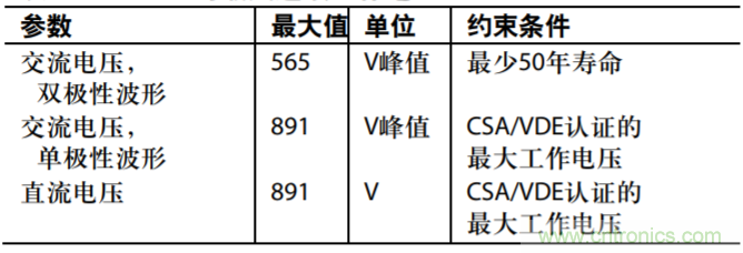 集成隔離式電源、用于太陽能光伏轉(zhuǎn)換器的完全隔離式電流檢測電路