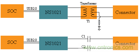 瑞發(fā)科NS1021解決方案突破USB 2.0限制，讓連接更高效