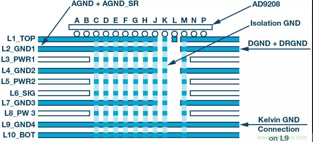 高速 ADC 咋有這么多不同的電源軌和電源域呢？