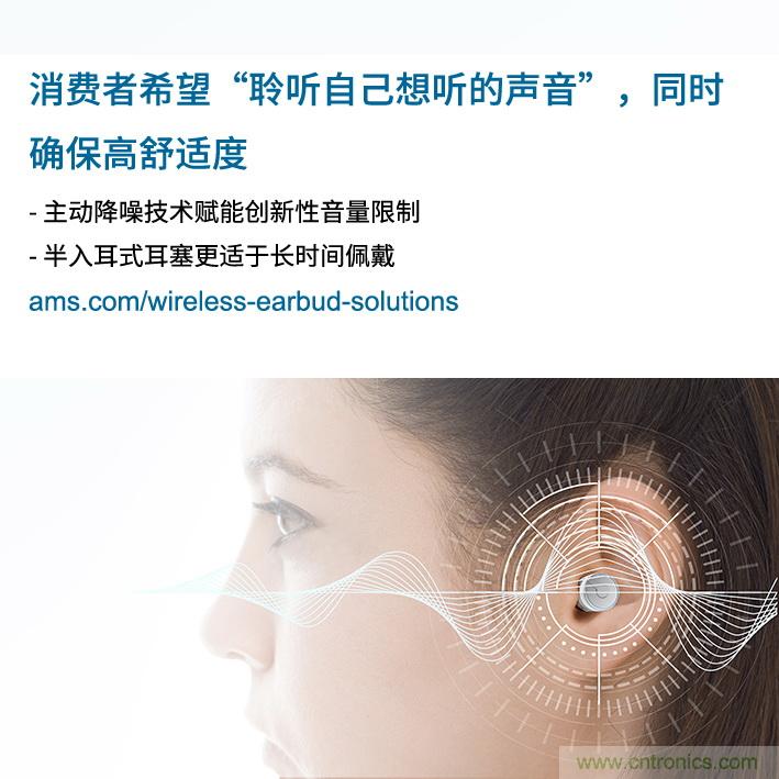 Ams調查發(fā)現(xiàn)，消費者希望“聆聽自己想聽的聲音”，同時舒適度不受影響