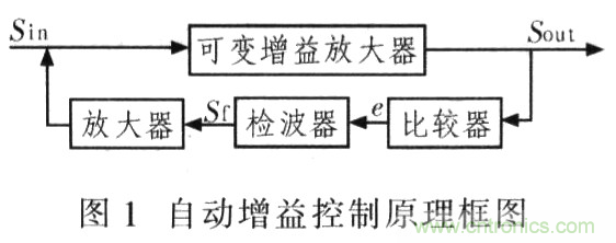 如何通過(guò)可變?cè)鲆娣糯笃鱈MH6505實(shí)現(xiàn)AGC電路設(shè)計(jì)？