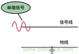 差分信號及差分放大電路有什么作用？