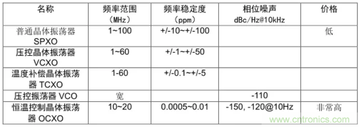 絕對(duì)干貨！PLL應(yīng)用的常見(jiàn)問(wèn)題及解決方法