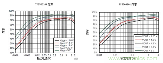 保持直流/直流解決方案簡單易用，適用于成本敏感型應(yīng)用
