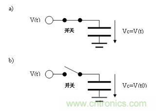 如何通過高精度模數(shù)轉(zhuǎn)換器的驅(qū)動來優(yōu)化模擬前端？