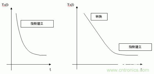 如何通過高精度模數(shù)轉(zhuǎn)換器的驅(qū)動來優(yōu)化模擬前端？