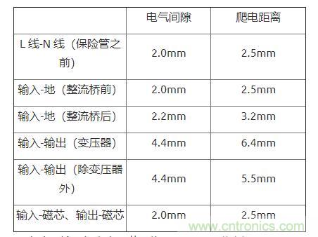 如何確定電路板Layout爬電距離、電氣間隙？