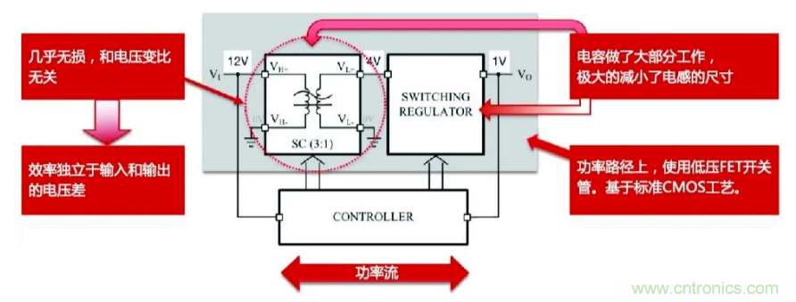 關于電荷泵電源，你想知道的都在這里~~~