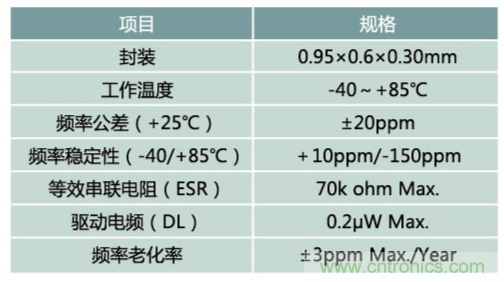 32.768kHz諧振器：選擇傳統(tǒng)晶振還是與MEMS諧振器？