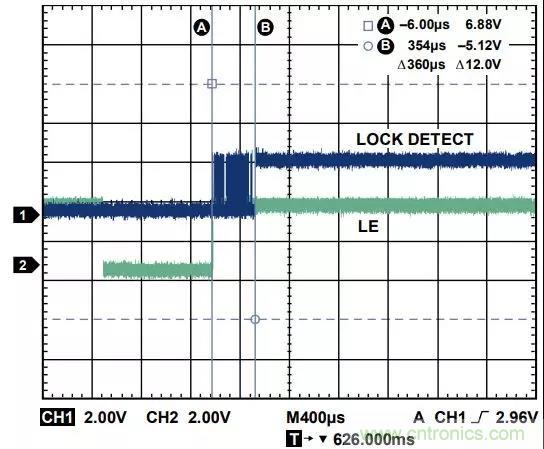 ADI教你如何把PLL鎖定時間從4.5 ms 縮短到 360 μs？