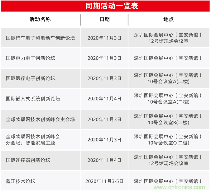2020慕尼黑華南電子展觀眾預(yù)登記通道開啟！