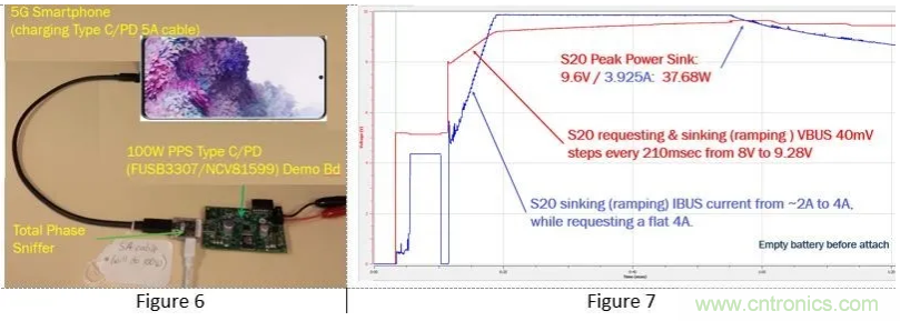5G、快速充電和USB-C可編程電源的融合