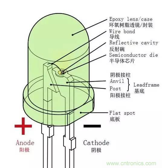 什么是二極管？半導(dǎo)體材料電子移動是如何導(dǎo)致其發(fā)光的？
