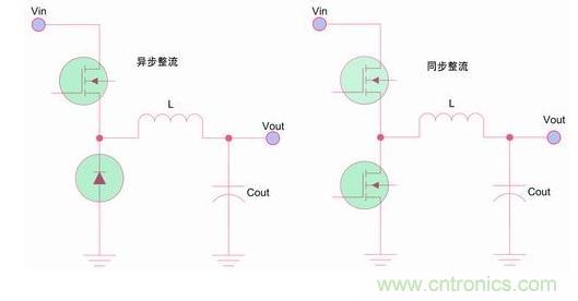 如何區(qū)分降壓轉(zhuǎn)換器的集成開(kāi)關(guān)和外部開(kāi)關(guān)優(yōu)勢(shì)？
