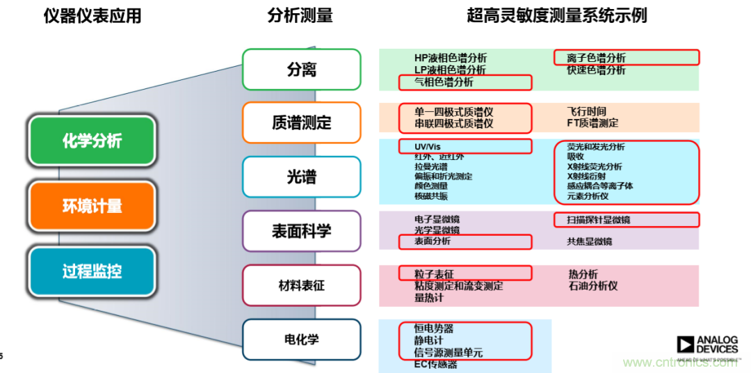量子級別的超低電流如何測量？這里有一個超強方案哦~