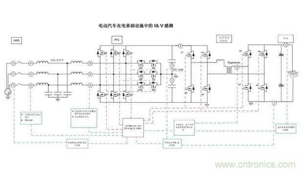 EV充電器未來趨勢(shì)：更快、更安全、更高效