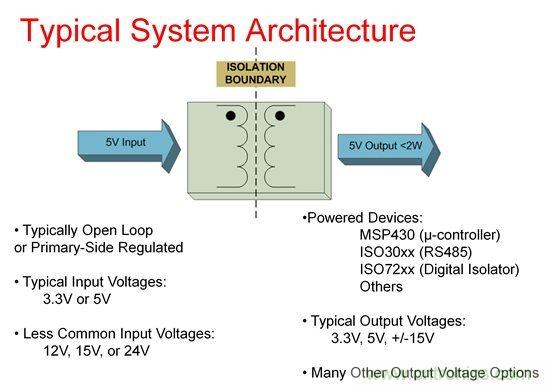 如何使用Fly-buck為低電壓、低功耗工業(yè)應(yīng)用供電