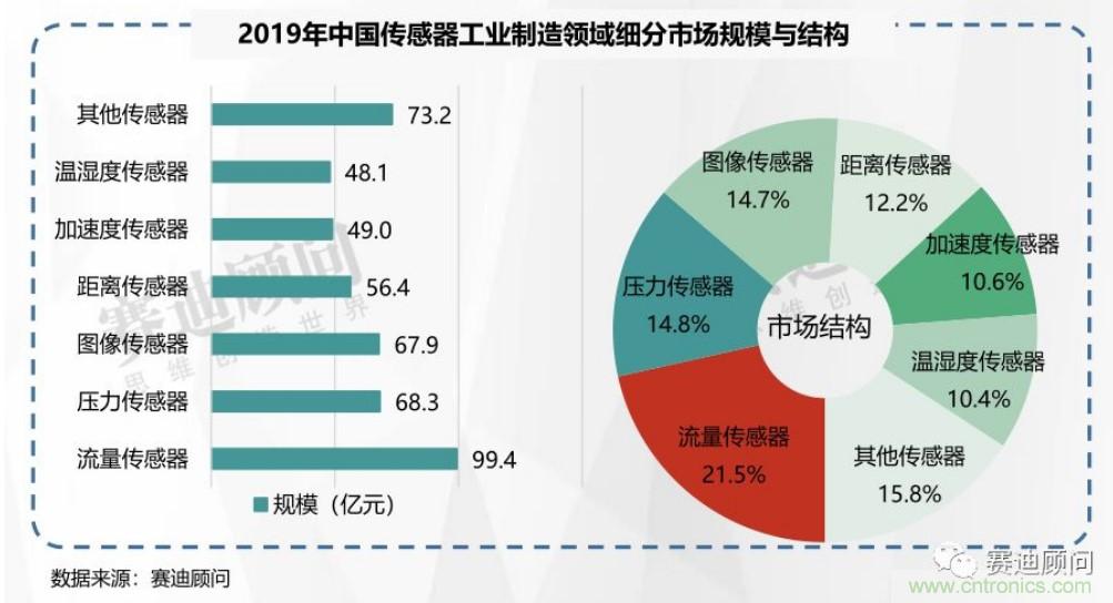 頭部中外廠商集結，SENSOR CHINA打造傳感器供應鏈全聯(lián)接時代