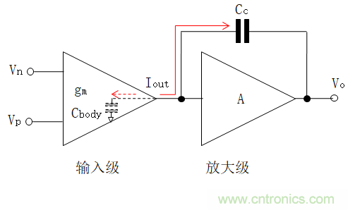 壓擺率為何會(huì)導(dǎo)致放大器輸出信號(hào)失真？