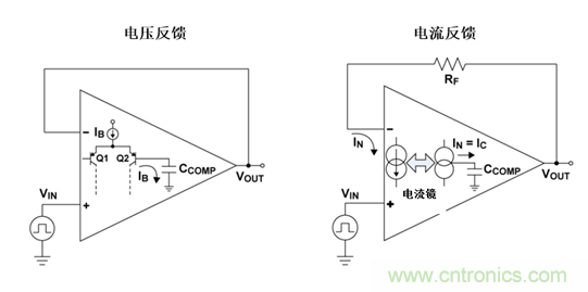 如何攻克高速放大器設(shè)計(jì)三大常見(jiàn)問(wèn)題？