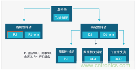 MSO6B專治抖動！查找和診斷功率完整性問題導(dǎo)致的抖動