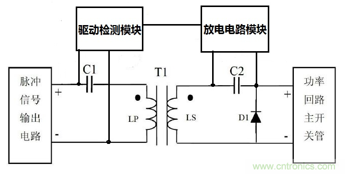 如何設(shè)計(jì)滿足超寬超高壓輸入電源的磁隔離驅(qū)動電路 如何設(shè)計(jì)滿足超寬超高壓輸入電源的磁隔離驅(qū)動電路