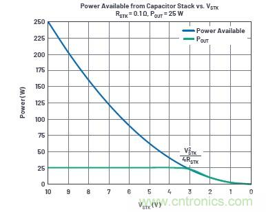 使用超級電容儲能：多大才足夠大？