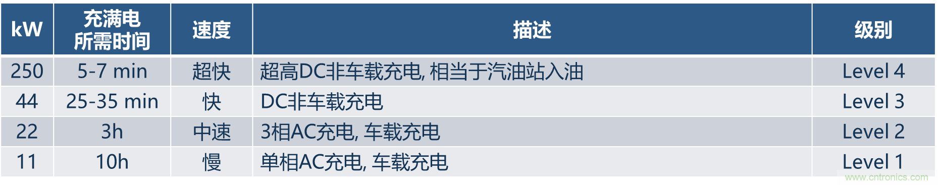 如何設(shè)計出更高能效的太陽能、工業(yè)驅(qū)動、電動汽車充電樁和服務(wù)器等應(yīng)用