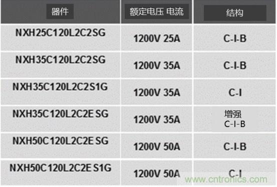 如何設(shè)計出更高能效的太陽能、工業(yè)驅(qū)動、電動汽車充電樁和服務(wù)器等應(yīng)用