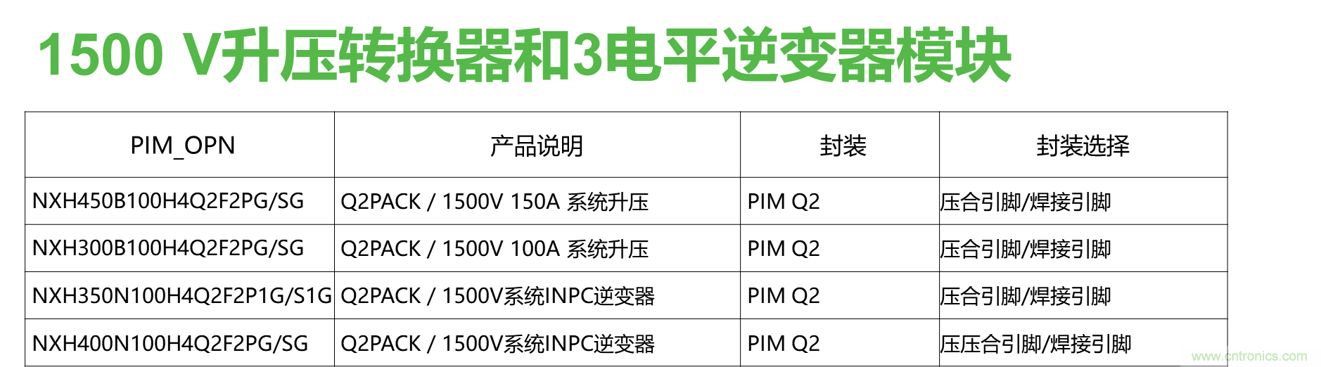 如何設(shè)計出更高能效的太陽能、工業(yè)驅(qū)動、電動汽車充電樁和服務(wù)器等應(yīng)用