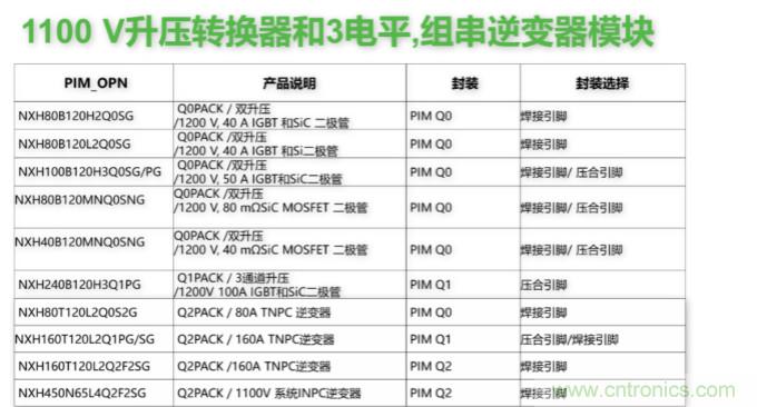 如何設(shè)計出更高能效的太陽能、工業(yè)驅(qū)動、電動汽車充電樁和服務(wù)器等應(yīng)用
