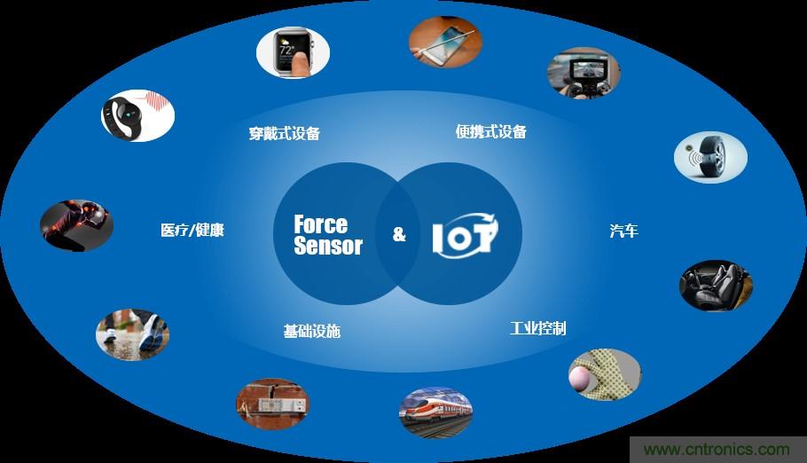 十年磨一劍，“柔性MEMS”獨創(chuàng)技術(shù)賦能多維人機/物機交互應用創(chuàng)新
