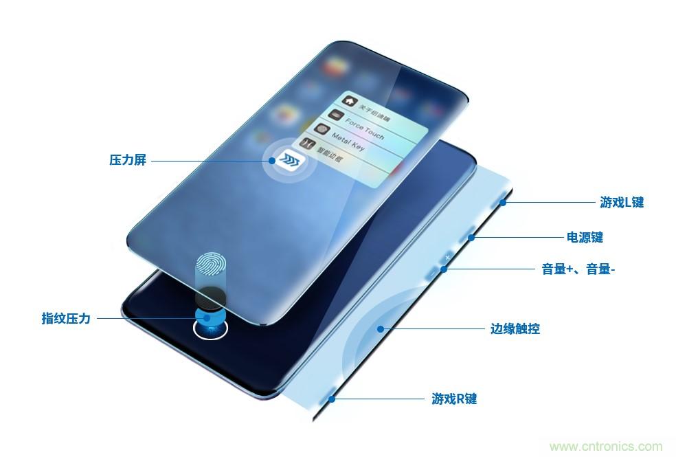 十年磨一劍，“柔性MEMS”獨創(chuàng)技術(shù)賦能多維人機/物機交互應用創(chuàng)新