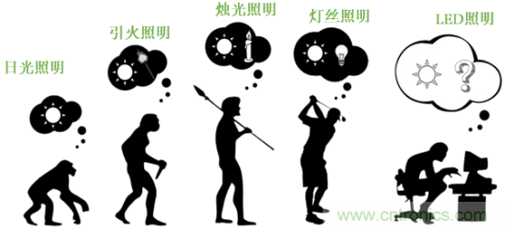 潛心打造健康照明，光擎光電與太陽節(jié)律同行