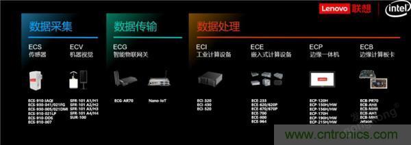 發(fā)力工業(yè)互聯(lián)網(wǎng)，聯(lián)想繪制了一張全景圖