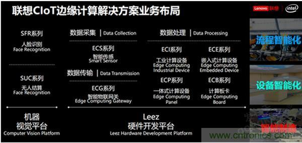 發(fā)力工業(yè)互聯(lián)網(wǎng)，聯(lián)想繪制了一張全景圖
