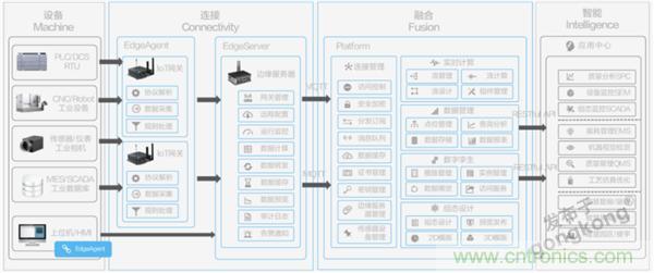 發(fā)力工業(yè)互聯(lián)網(wǎng)，聯(lián)想繪制了一張全景圖