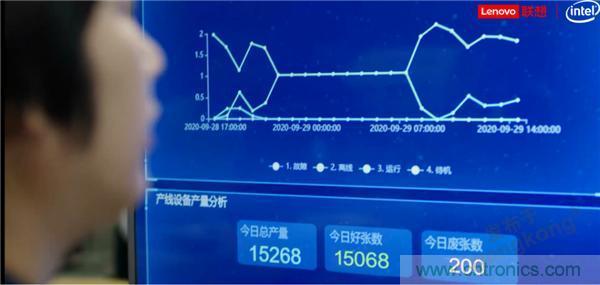 發(fā)力工業(yè)互聯(lián)網(wǎng)，聯(lián)想繪制了一張全景圖