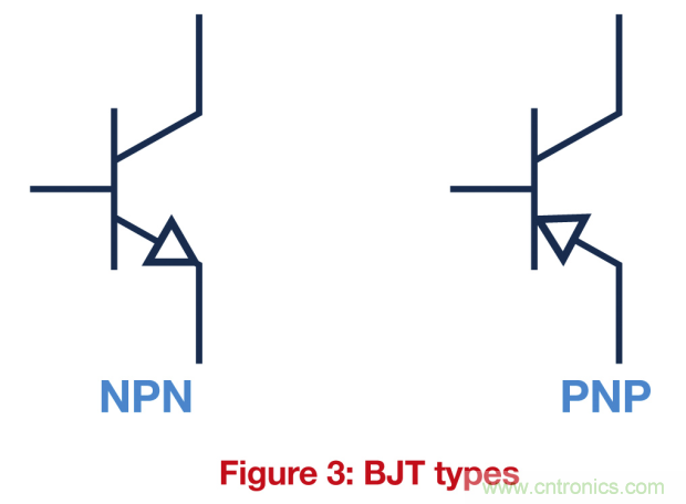 關(guān)鍵電源技術(shù)要素都有哪些？