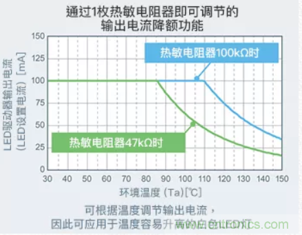 車載電池欠壓時，僅1枚芯片即可實現(xiàn)安全亮燈的LED驅(qū)動器