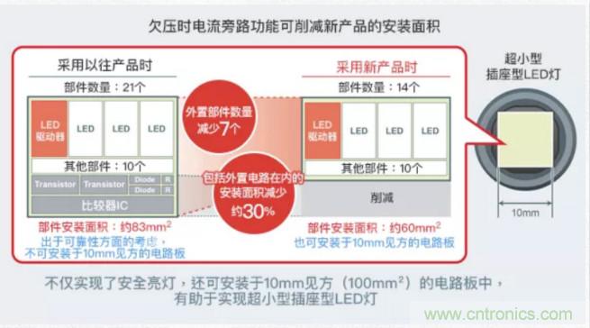 車載電池欠壓時，僅1枚芯片即可實現(xiàn)安全亮燈的LED驅(qū)動器