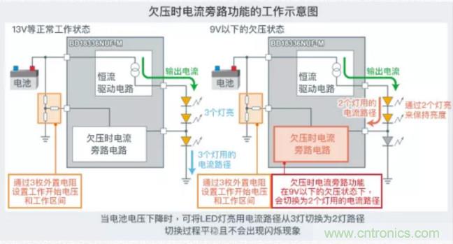 車載電池欠壓時，僅1枚芯片即可實現(xiàn)安全亮燈的LED驅(qū)動器