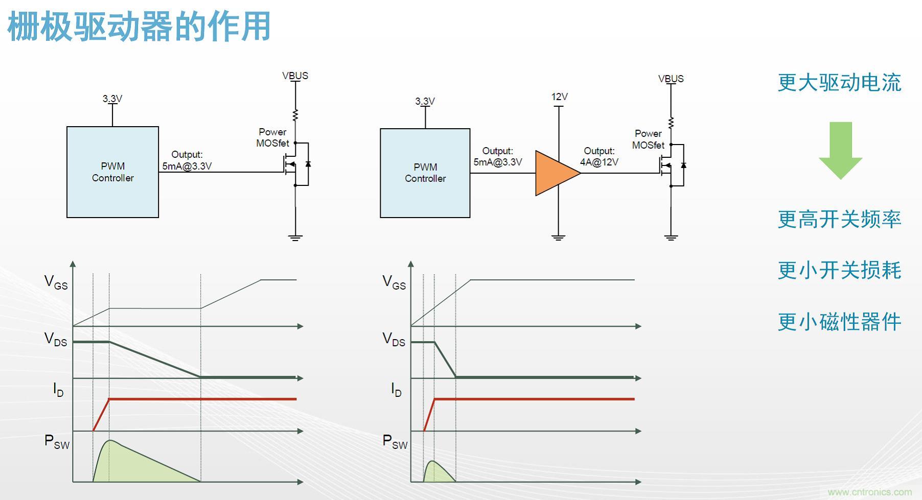 高功率電源應(yīng)用中需要怎樣的隔離驅(qū)動(dòng)？