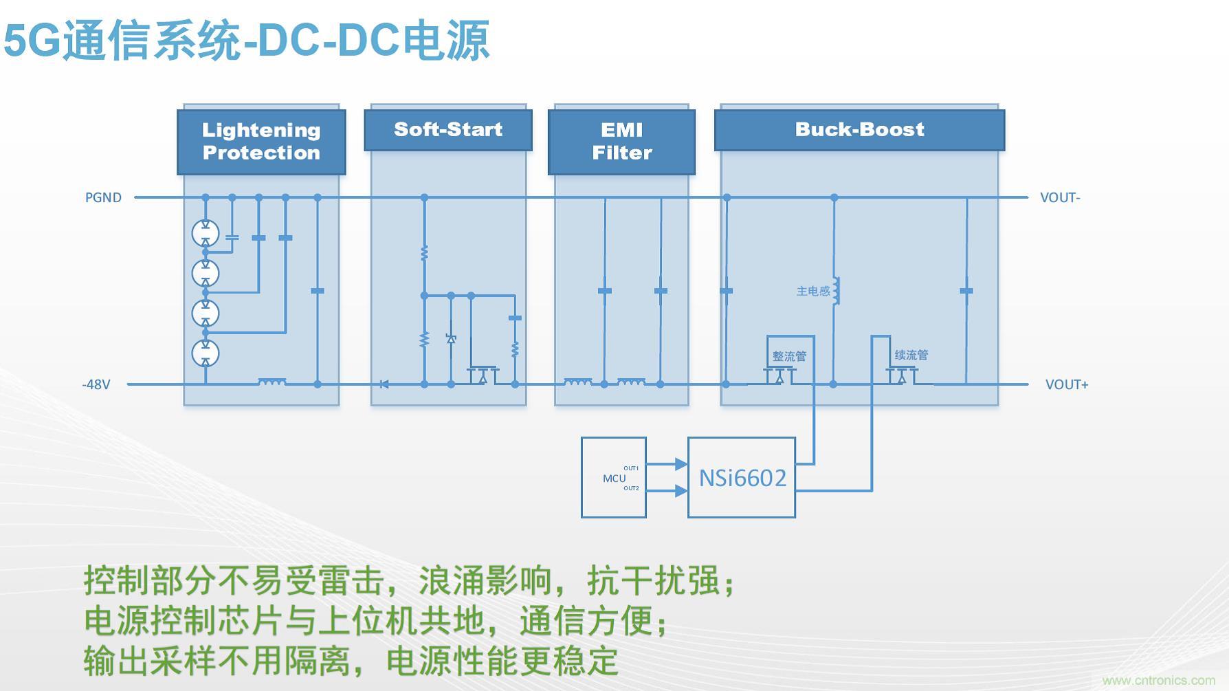 高功率電源應(yīng)用中需要怎樣的隔離驅(qū)動(dòng)？