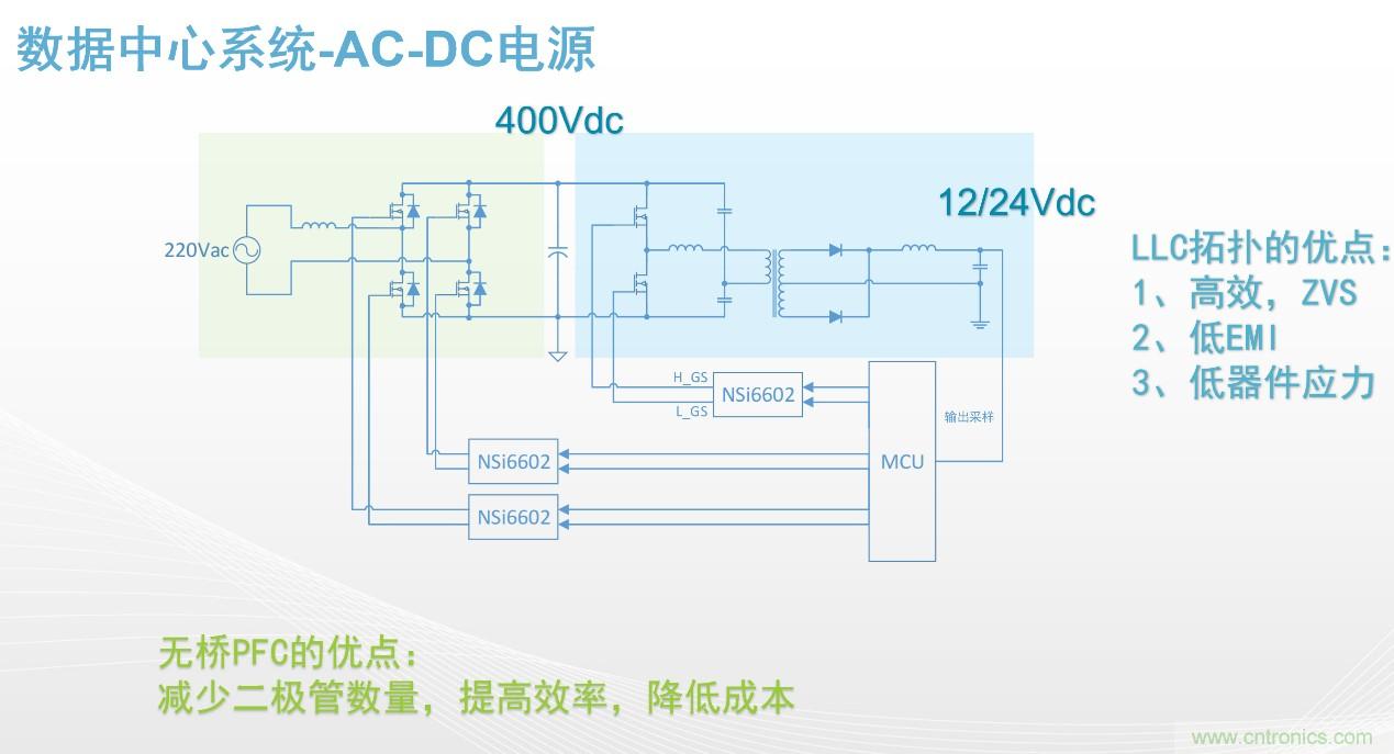 高功率電源應(yīng)用中需要怎樣的隔離驅(qū)動(dòng)？