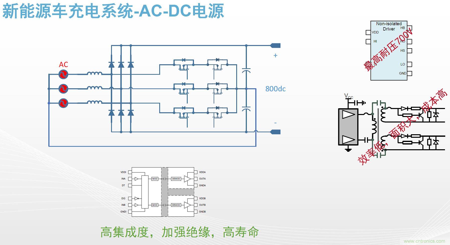 高功率電源應(yīng)用中需要怎樣的隔離驅(qū)動(dòng)？
